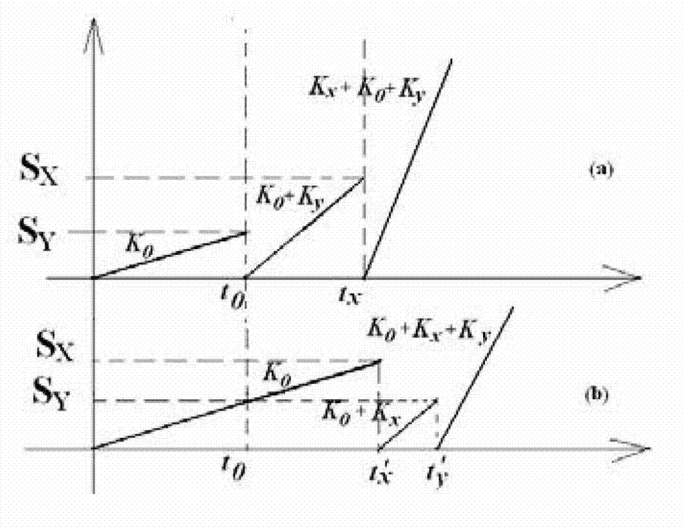 Method and system for rapid self-healing of power grid