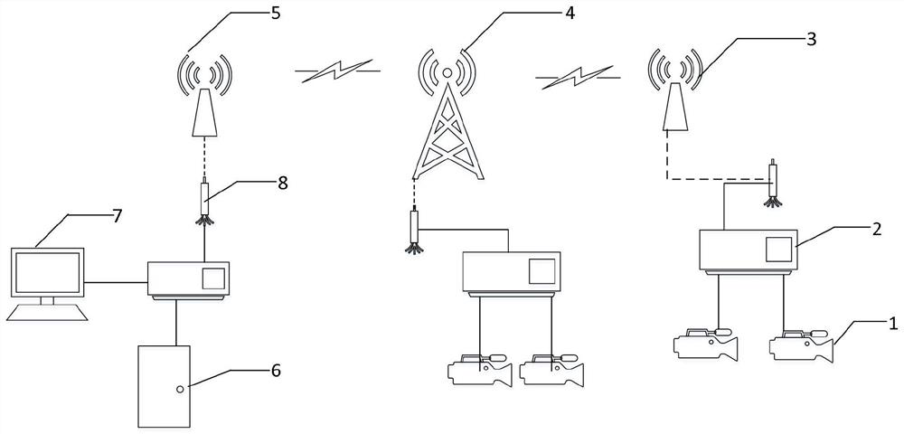 Video monitoring system and point-to-point wireless link transmission authentication method