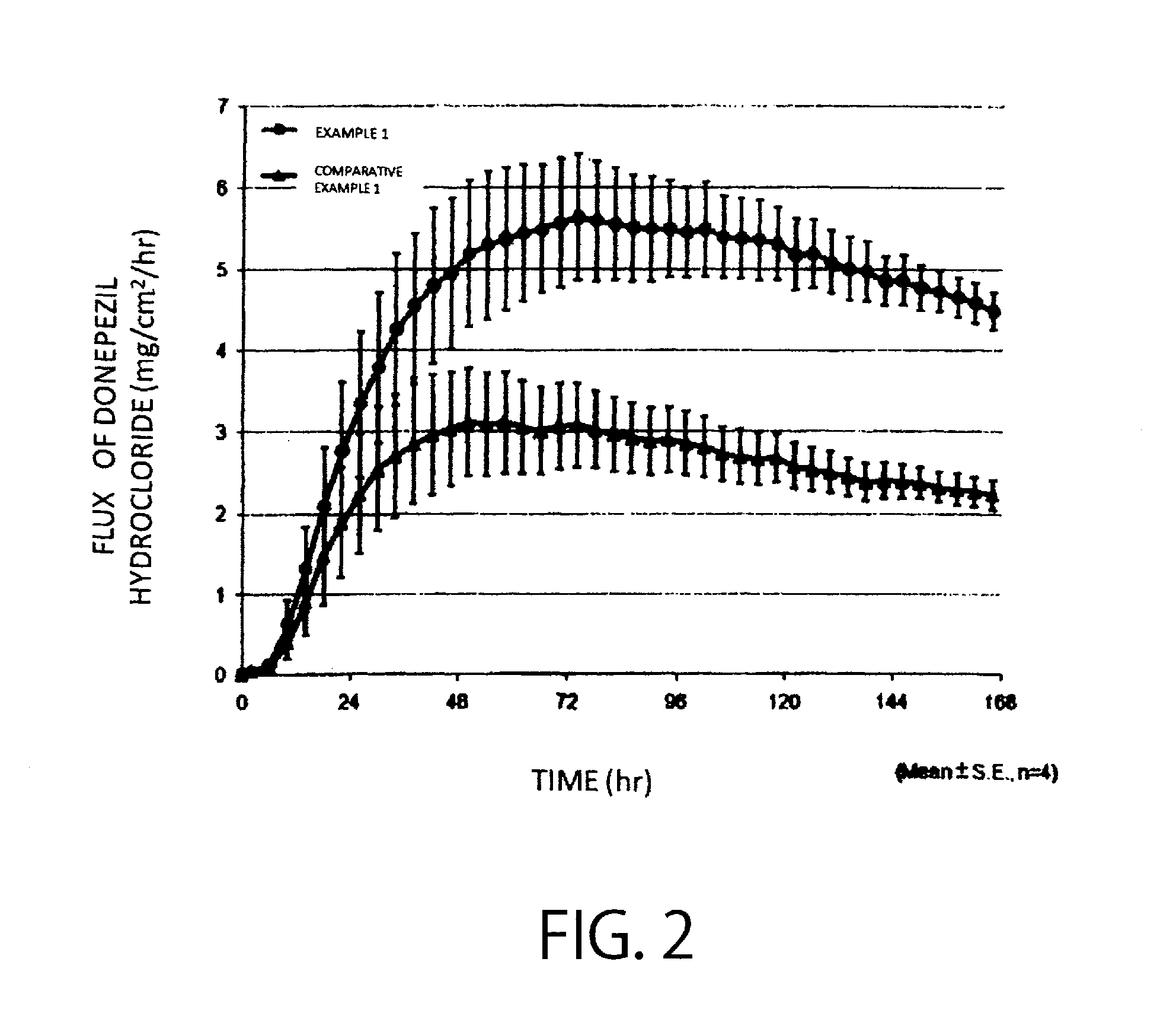 Percutaneous Absorption Preparation Comprising Anti-Dementia Drug