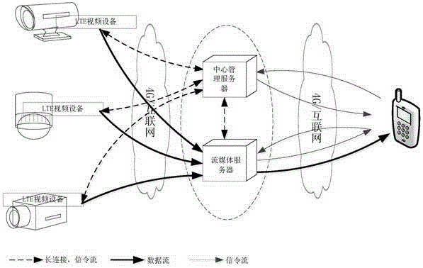 Internet of things system