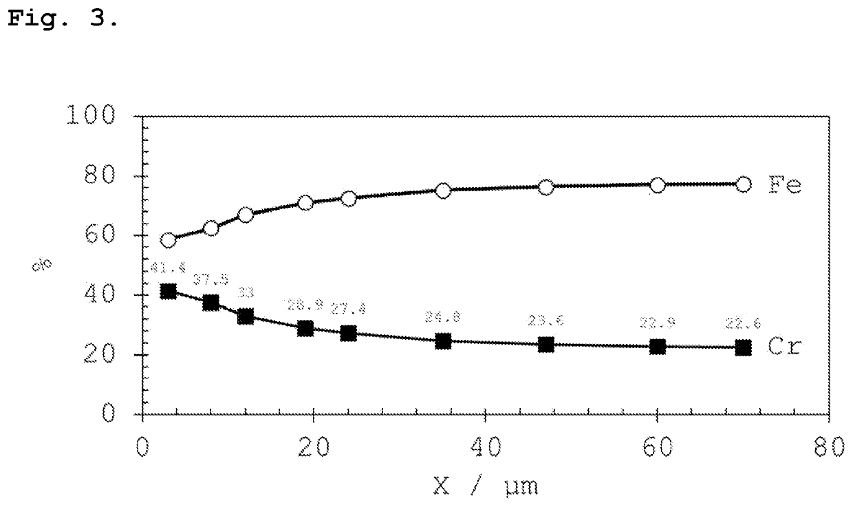 A method for chromium upgrading of ferritic steel interconnects for solid oxide cell stack applications