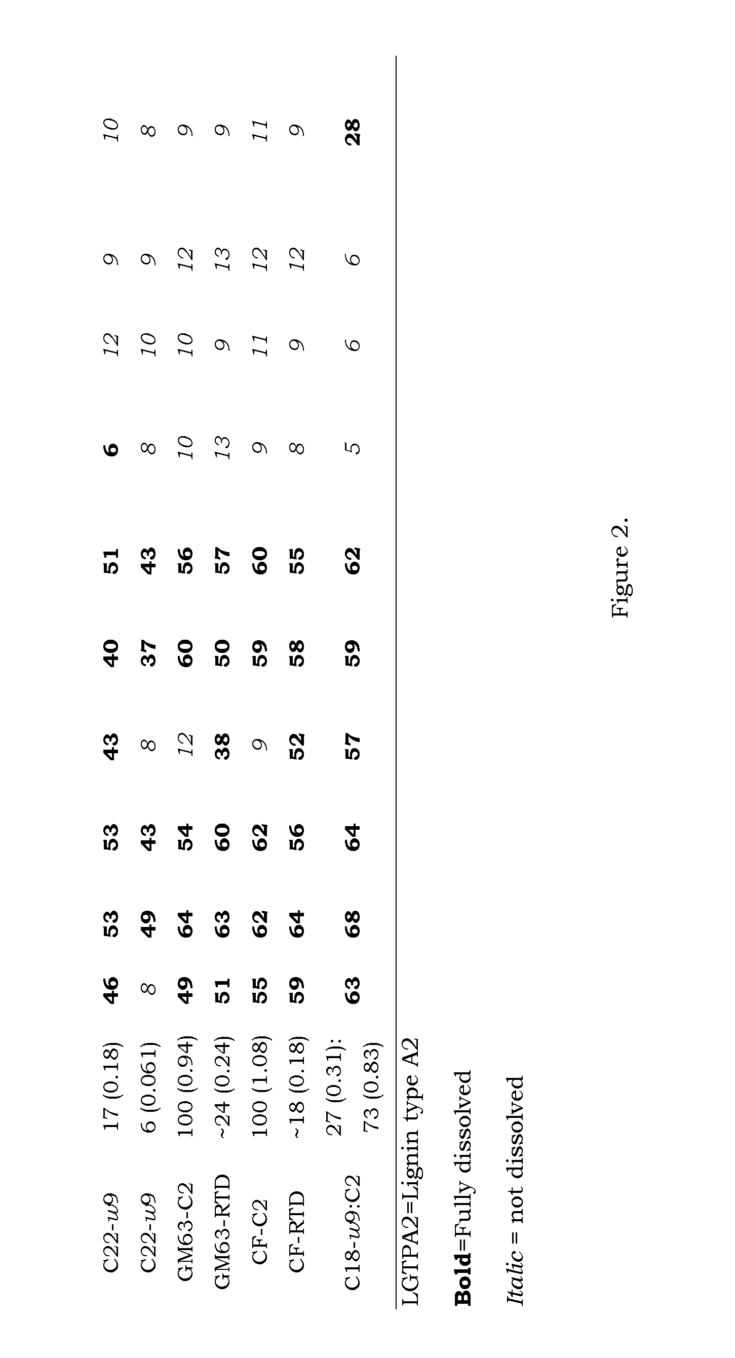 Composition Comprising Esters Of Lignin And Oil Or Fatty Acids