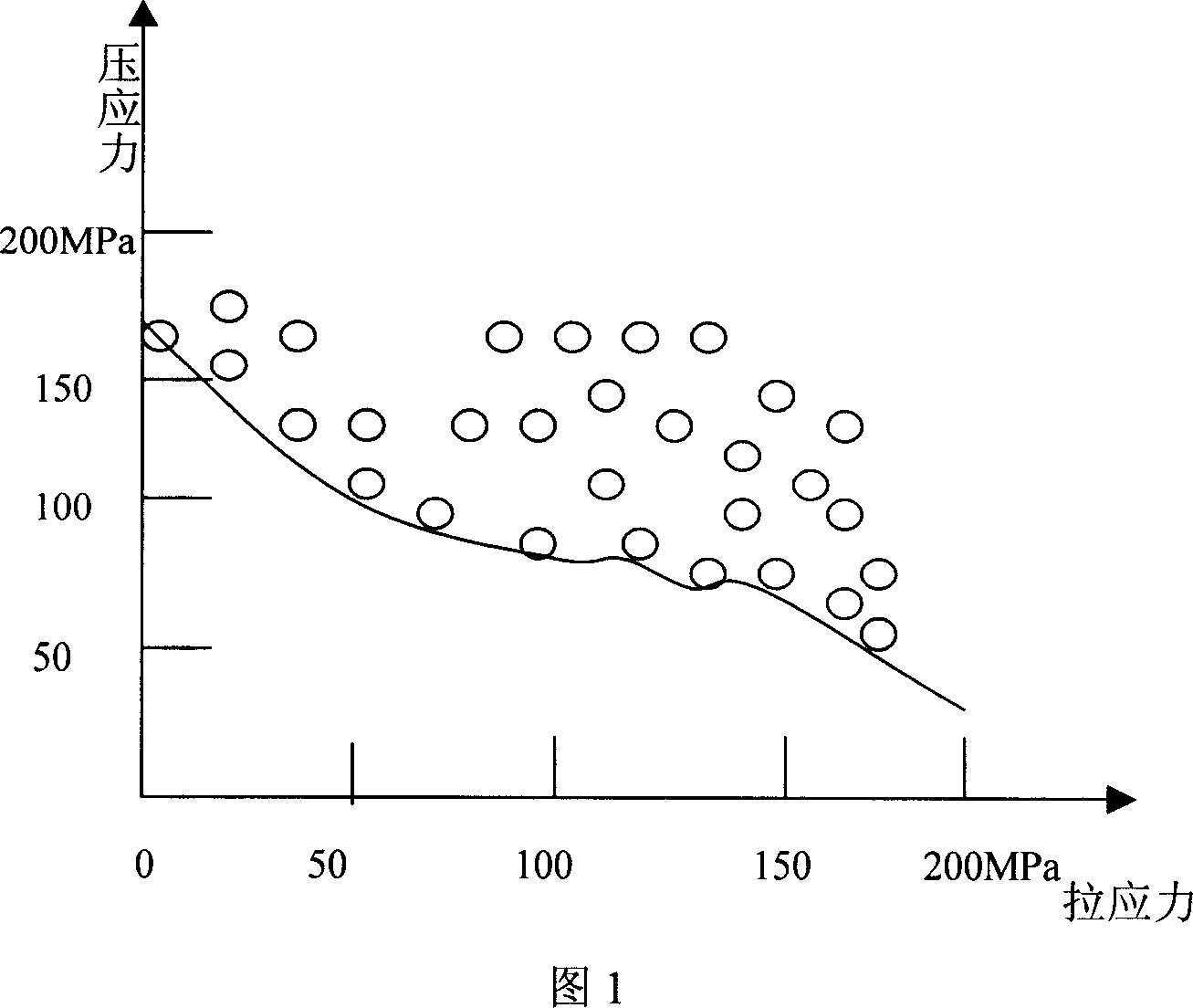 Method for determining quality of coat