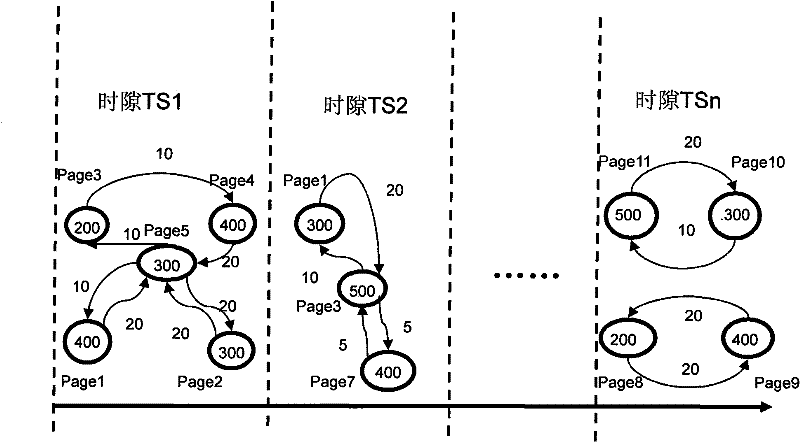 Method for dynamically distributing isomerism storage resources on instruction parcel based on virtual memory mechanism