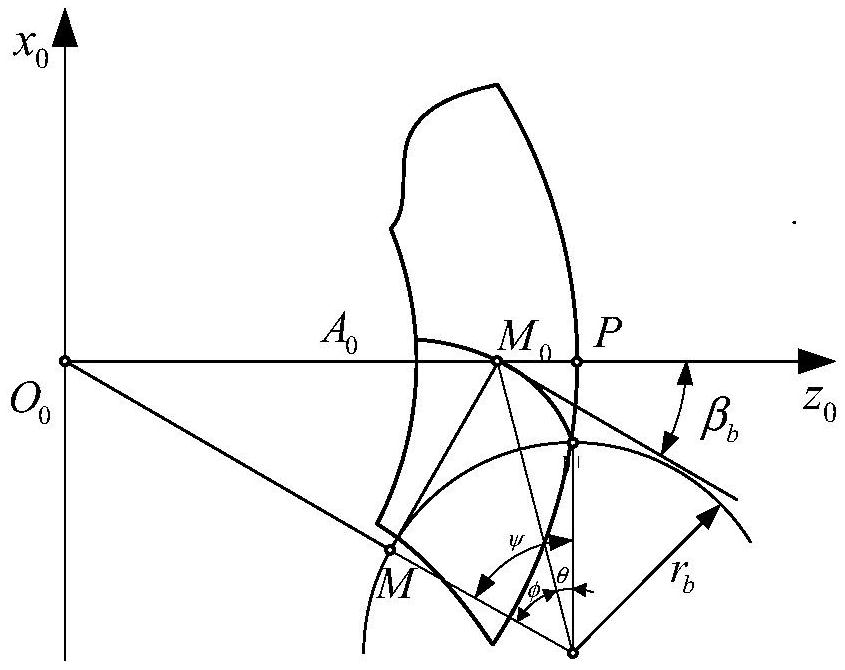 A Design Method of Involute Spiral Bevel Gear Tooth Surface