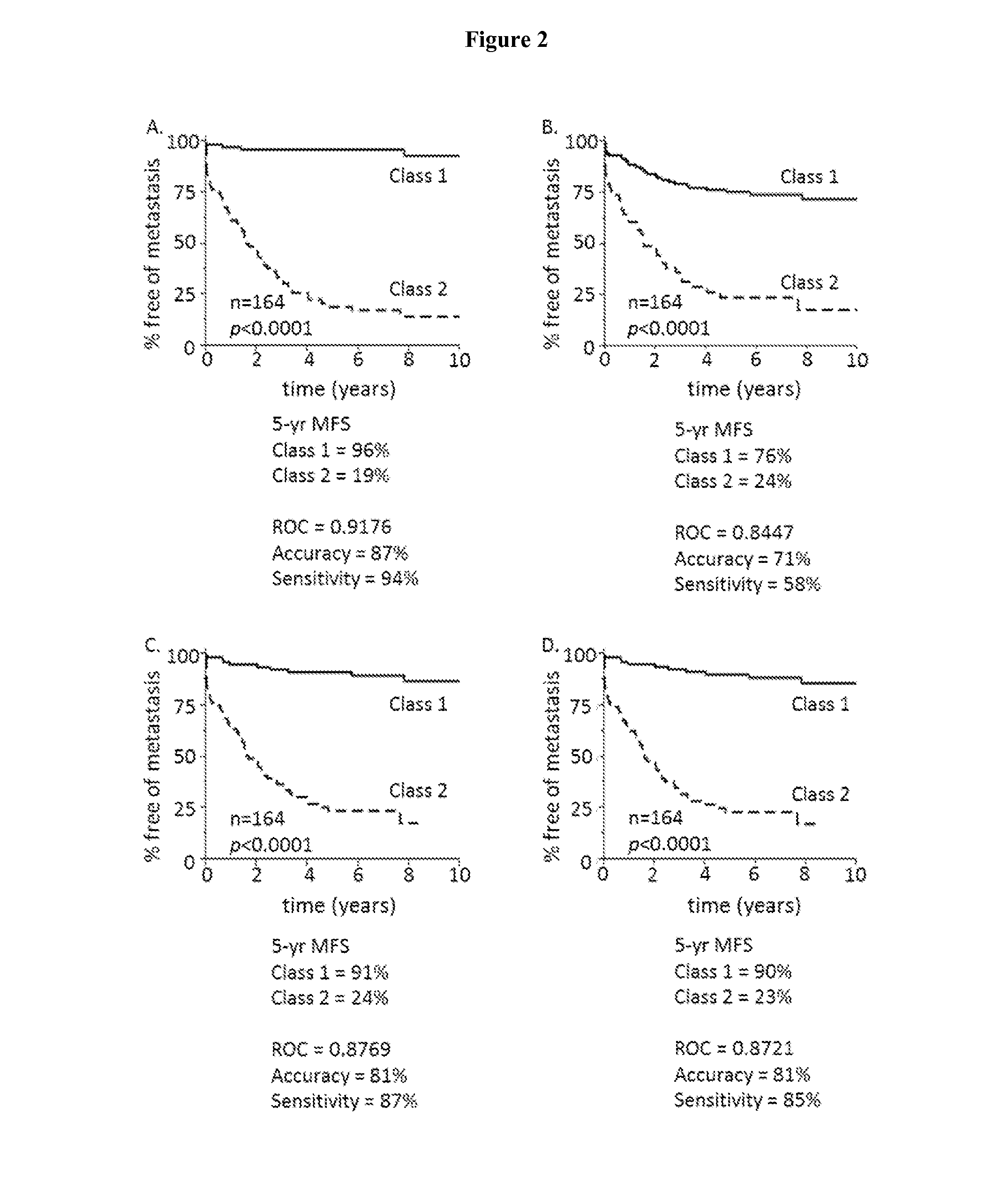 Methods for predicting risk of metastasis in cutaneous melanoma