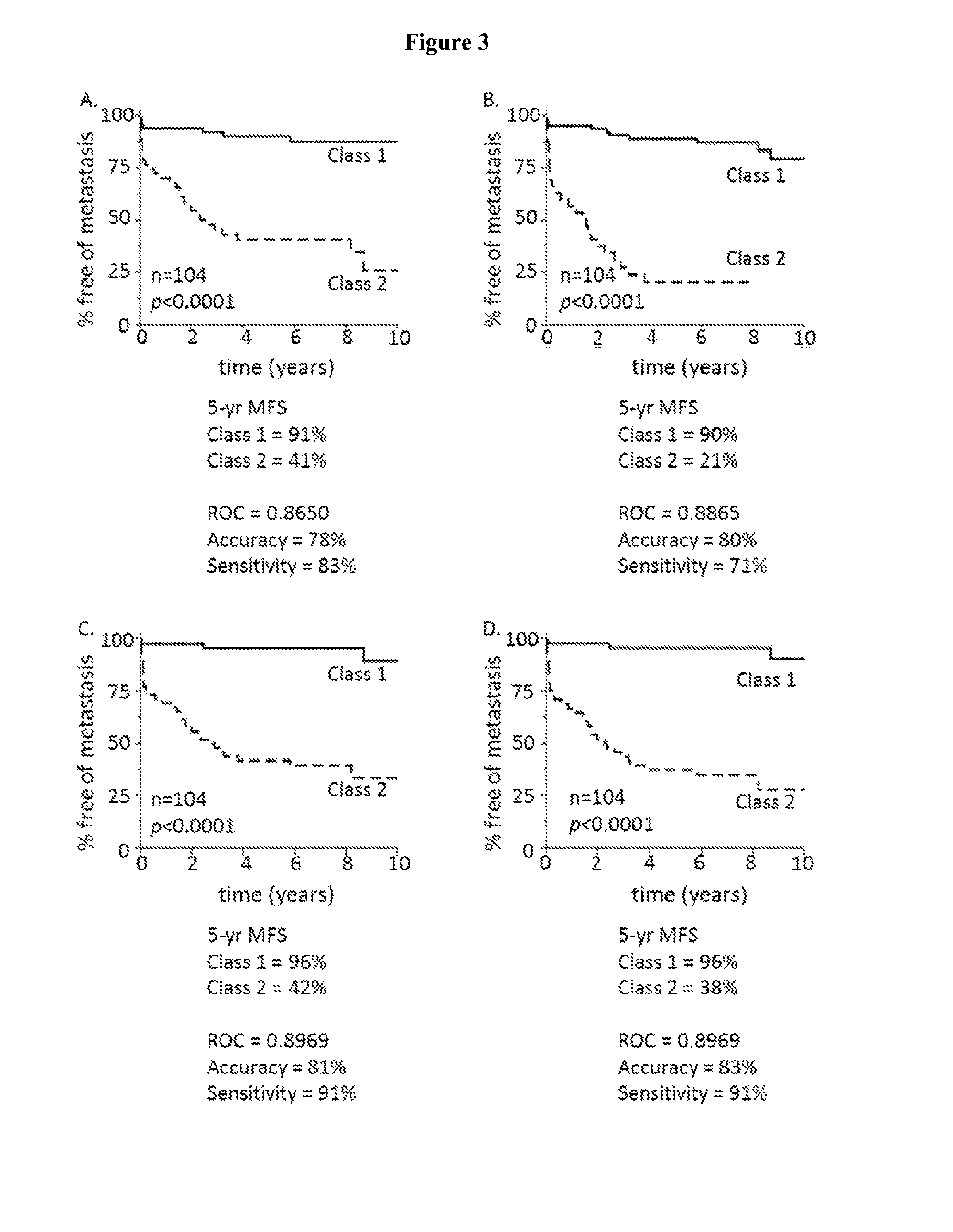 Methods for predicting risk of metastasis in cutaneous melanoma