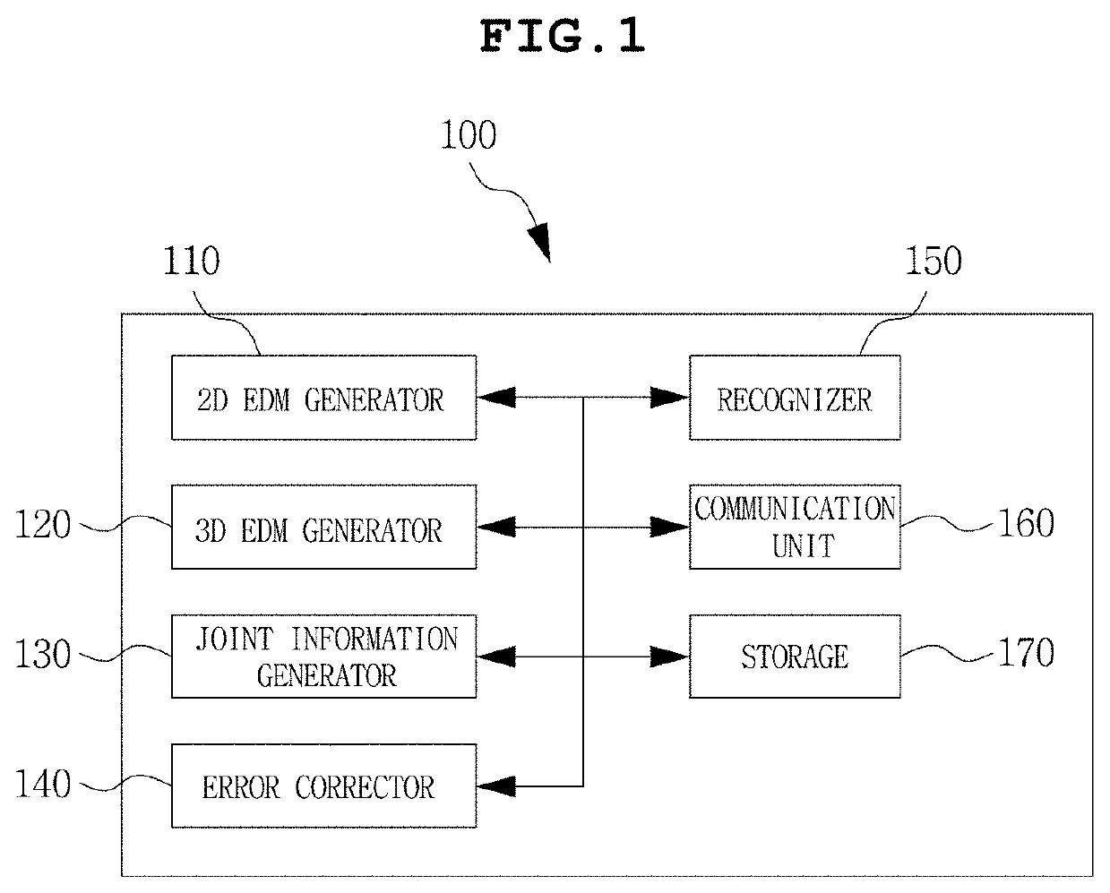 Method and apparatus for recognizing sign language or gesture using 3D edm