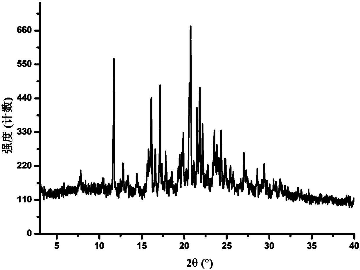 Crystal form A of apatinib, and preparation method and application thereof