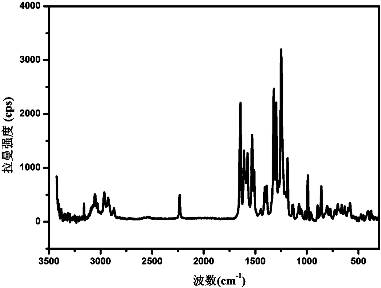 Crystal form A of apatinib, and preparation method and application thereof