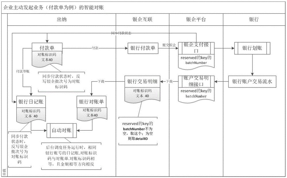 Account checking method and account checking system