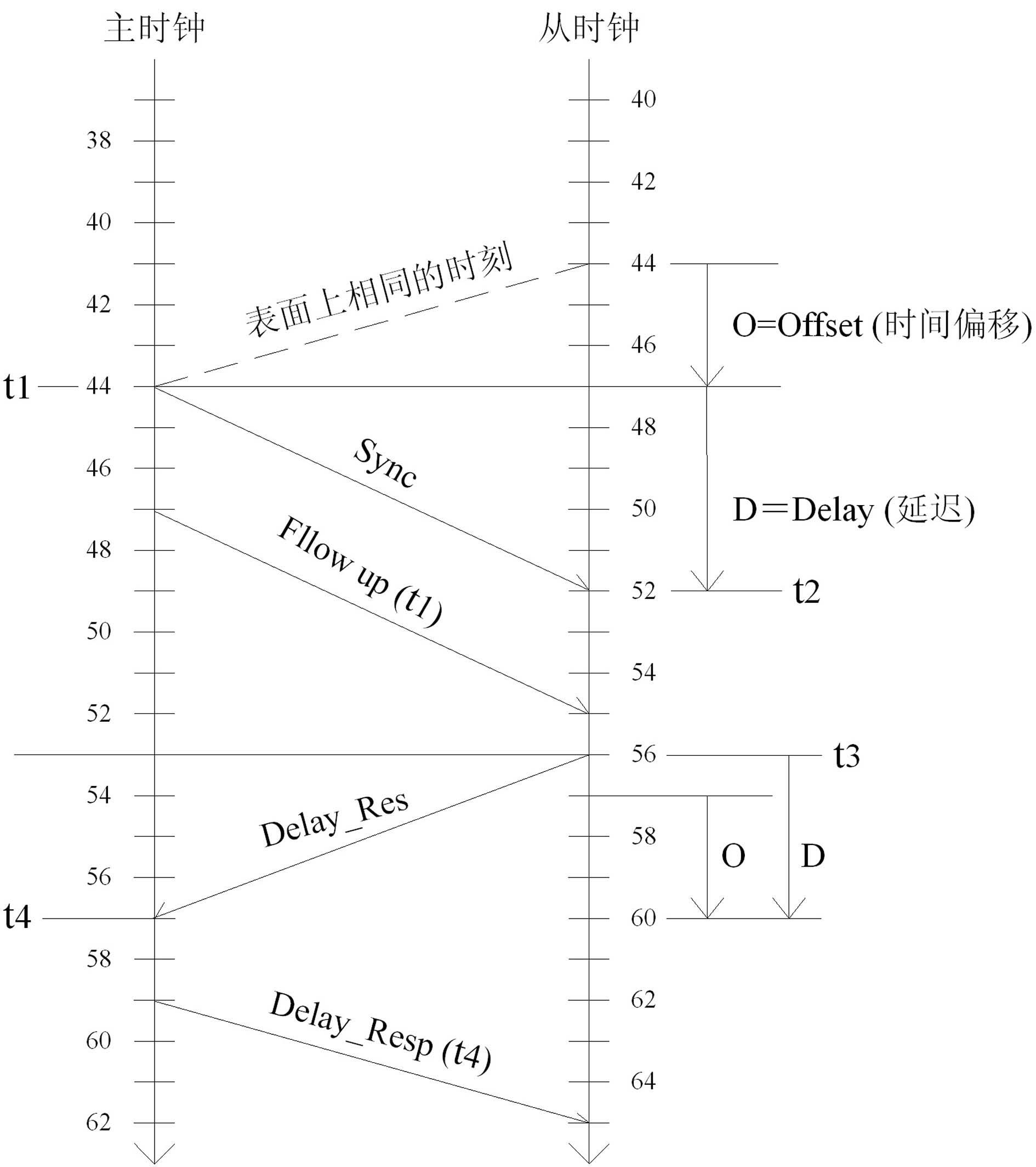 Interactive sampling value transmission system and sampling value transmission method thereof