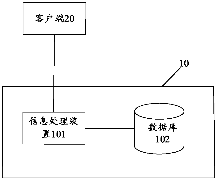 Information processing method and device