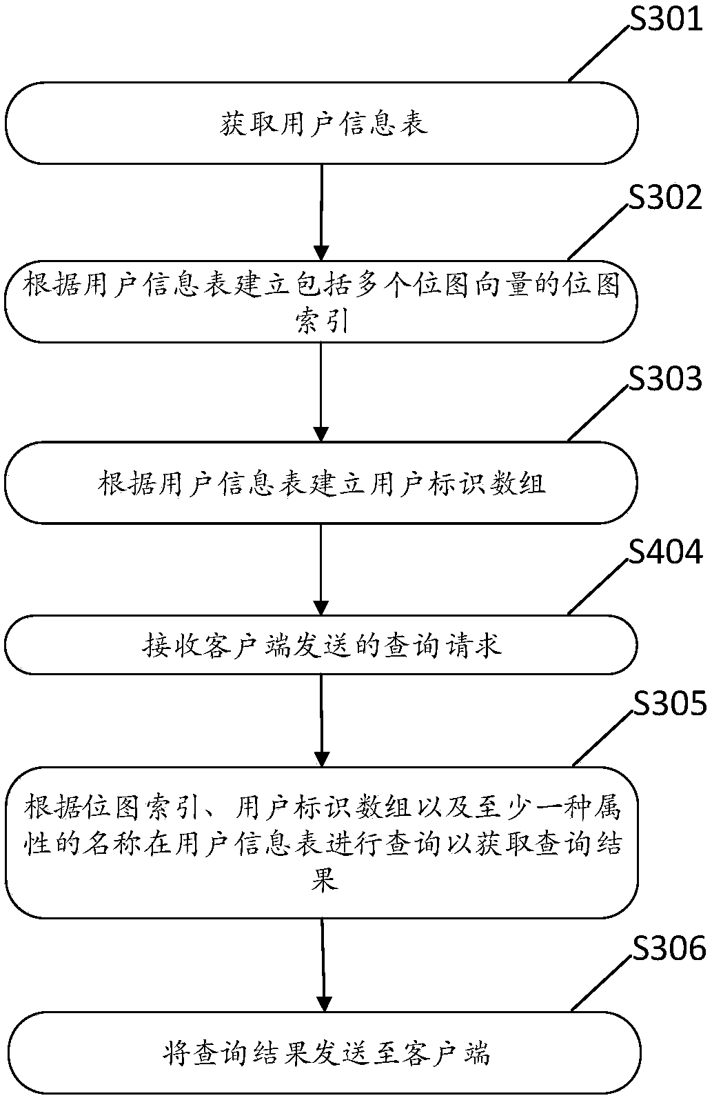 Information processing method and device