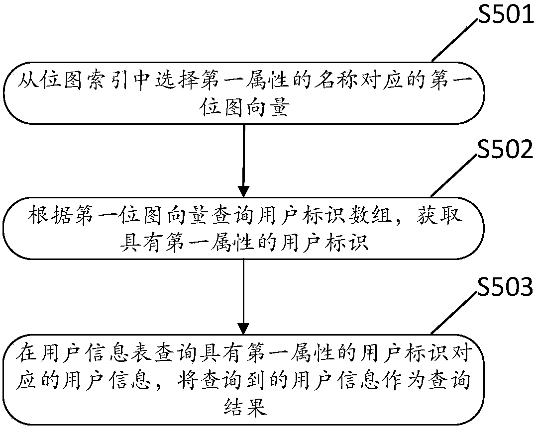 Information processing method and device