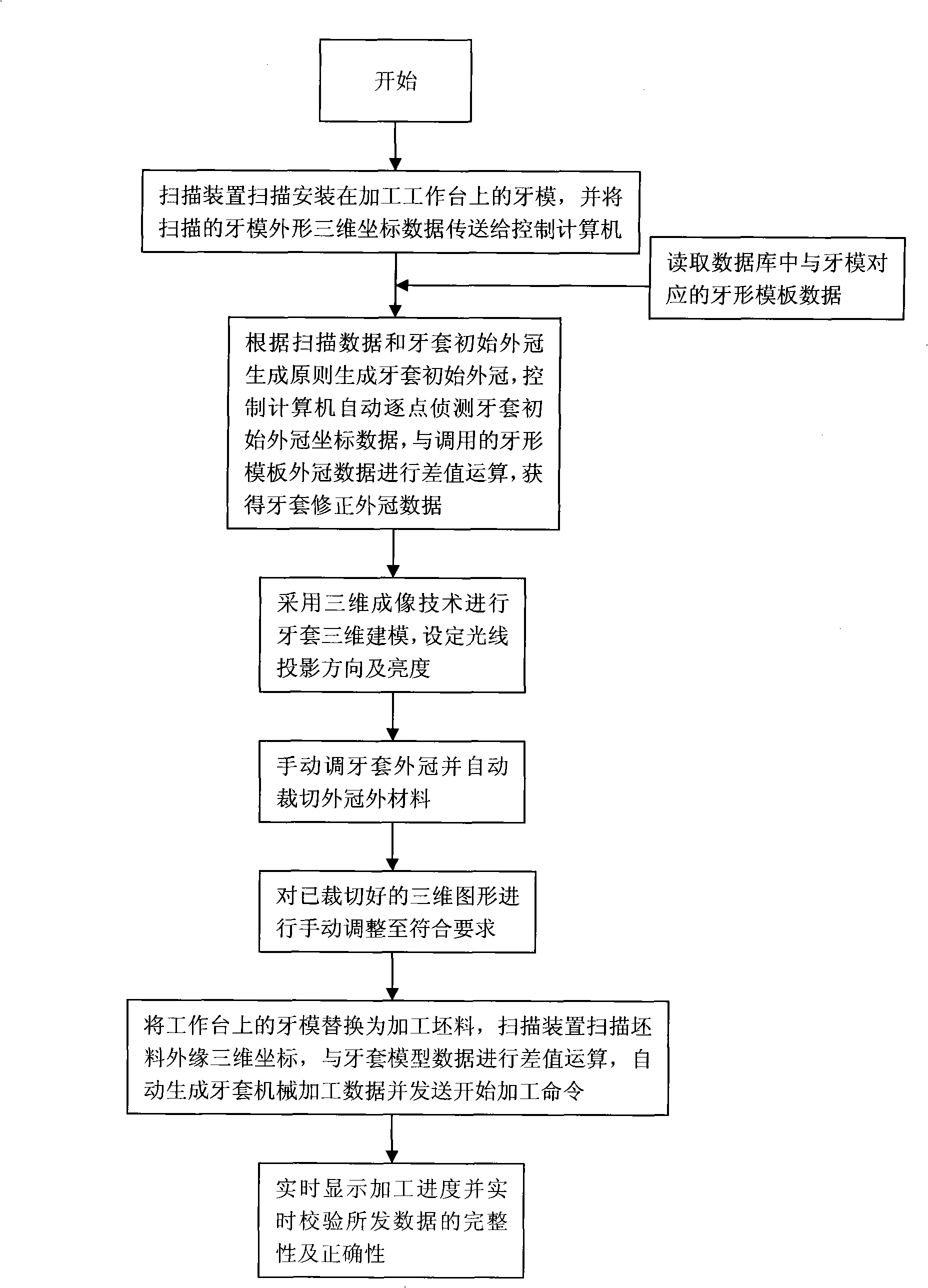 Tooth cap processing method