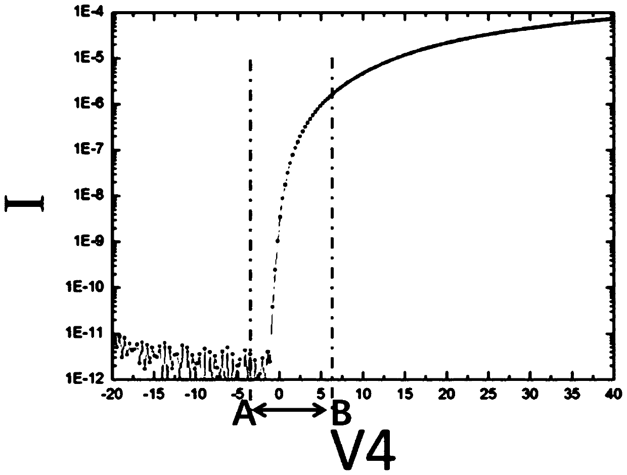 An integrated panel and testing method