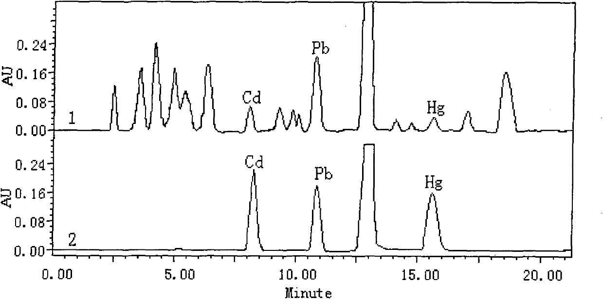 Analytical reagent for heavy metal measurement as well as preparation method and application thereof