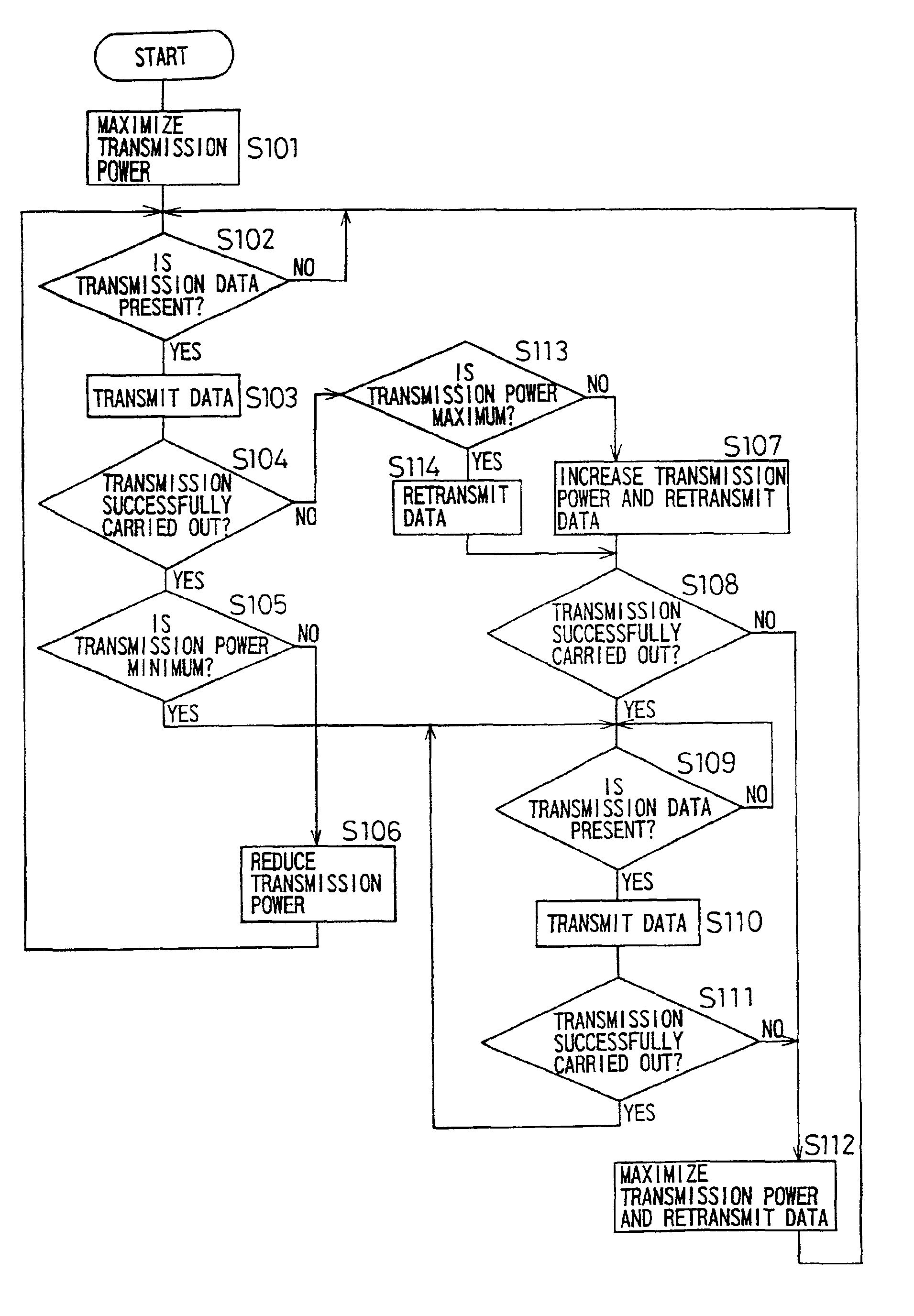 Method of automatically controlling transmission power of wireless communication apparatus, and storage medium on which the same is stored