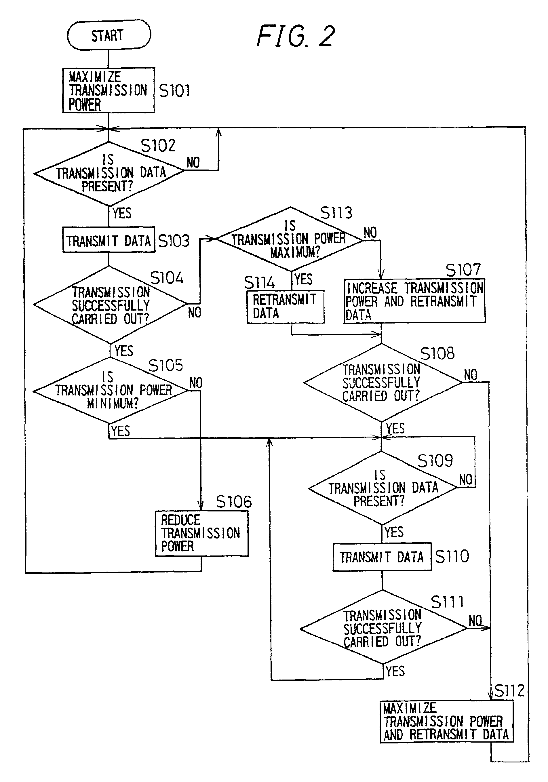 Method of automatically controlling transmission power of wireless communication apparatus, and storage medium on which the same is stored