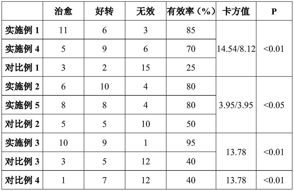 Essential oil for rehabilitation of neck and shoulder strain for phlegm-blood stasis constitution and preparation method thereof