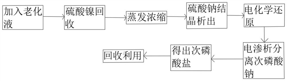 Chemical nickel plating aging liquid reduction regeneration method