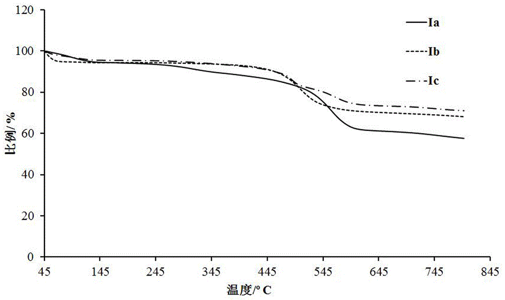 An anthracene-based bisphosphine heterosix-membered ring organic electroluminescent compound, synthesis method and application thereof