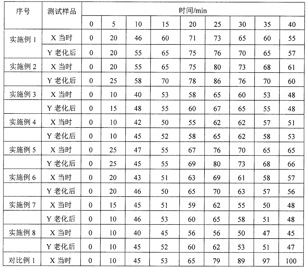 Preparation method for powder defoaming agent