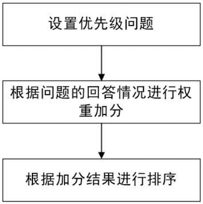 Bed management method and bed reservation method