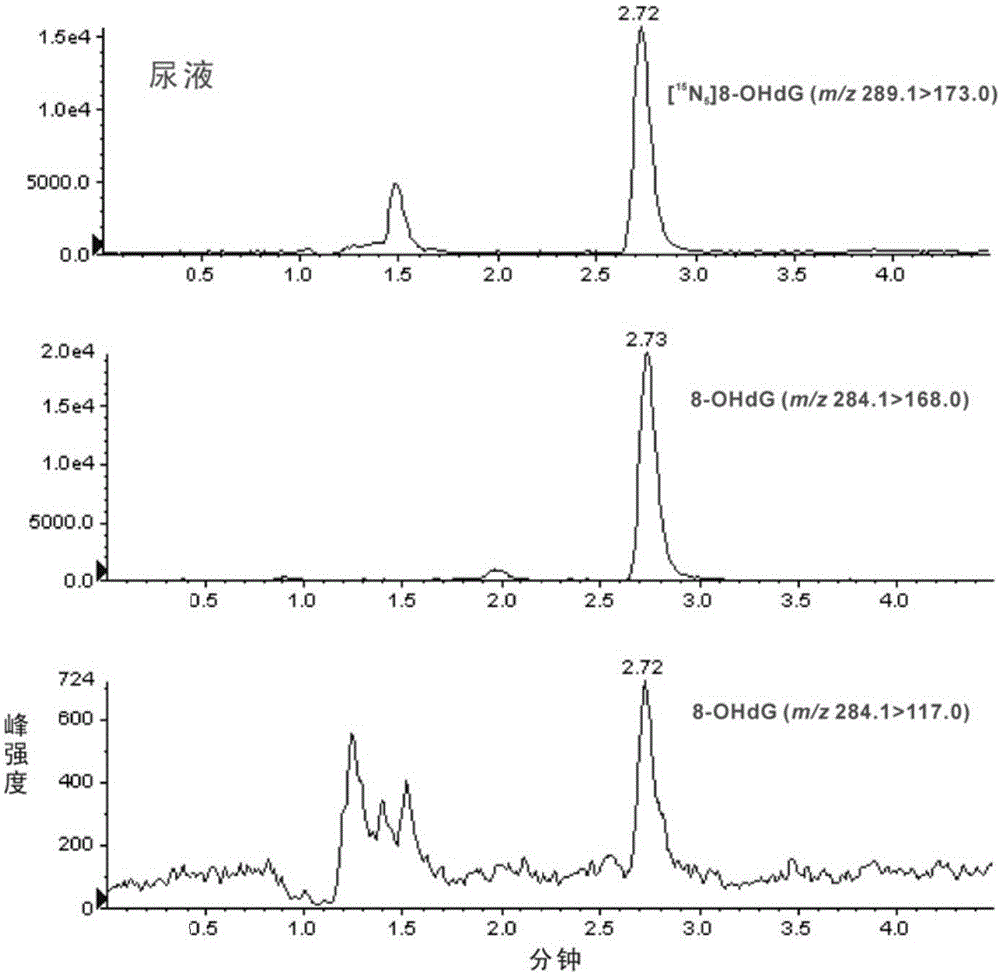 Application of 8-hydroxydeoxyguanosine as urine marker