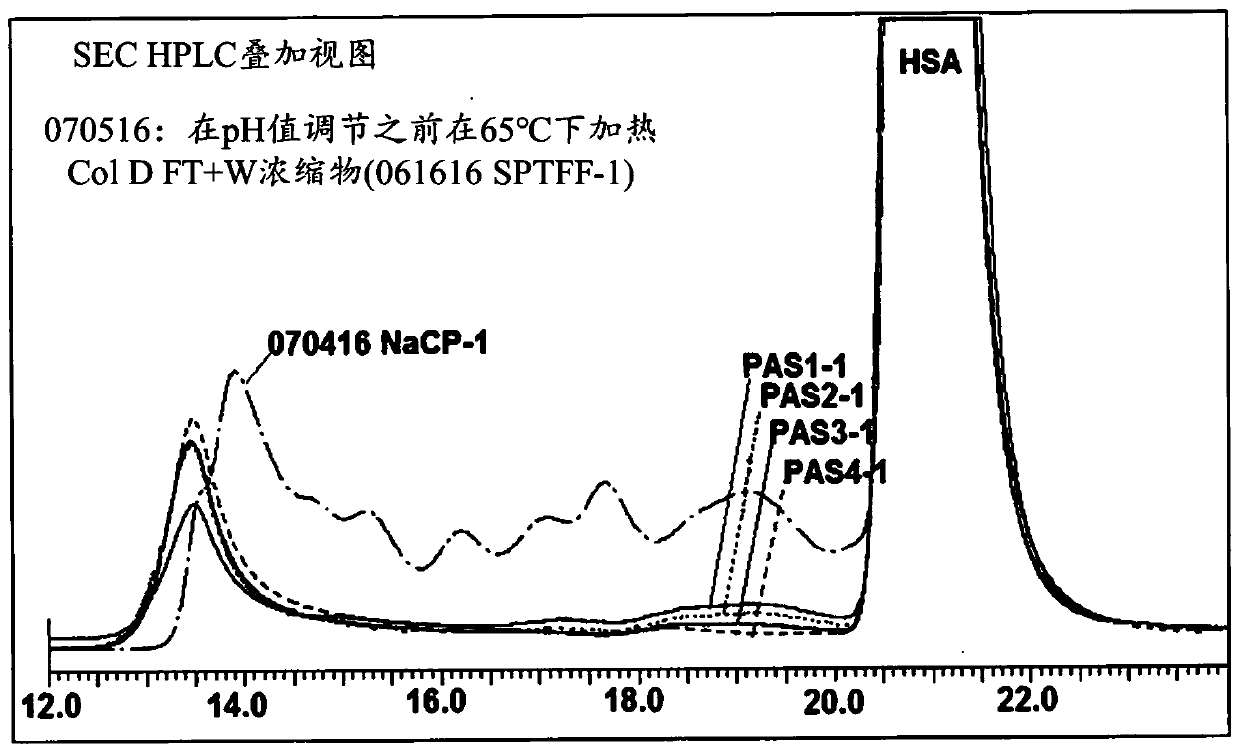 Method for purification of albumin