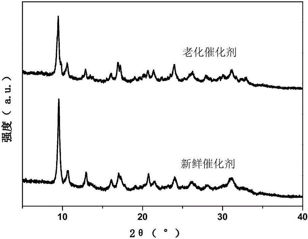 Preparing method for Cu-SAPO-18 molecular sieve catalyst of high hydrothermal stability