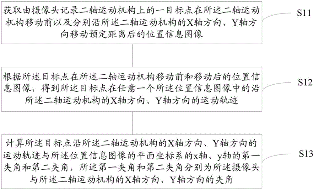 Included angle measurement method and device and angle adjustment method and device