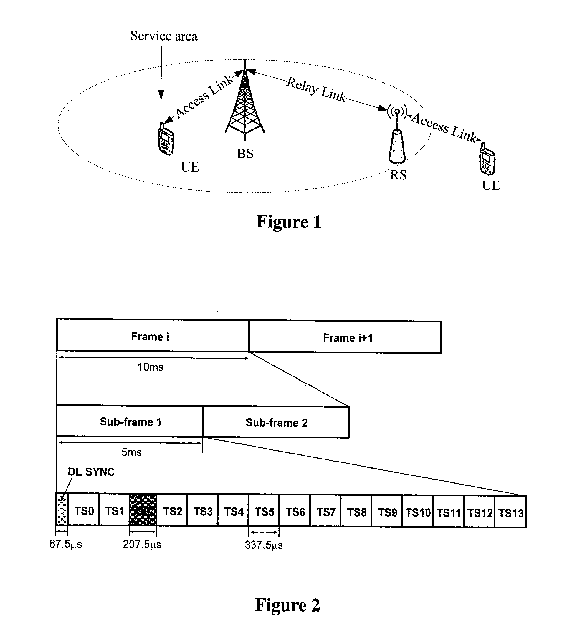 Method, system and base station using frame configuration which supports relay for wireless transmission