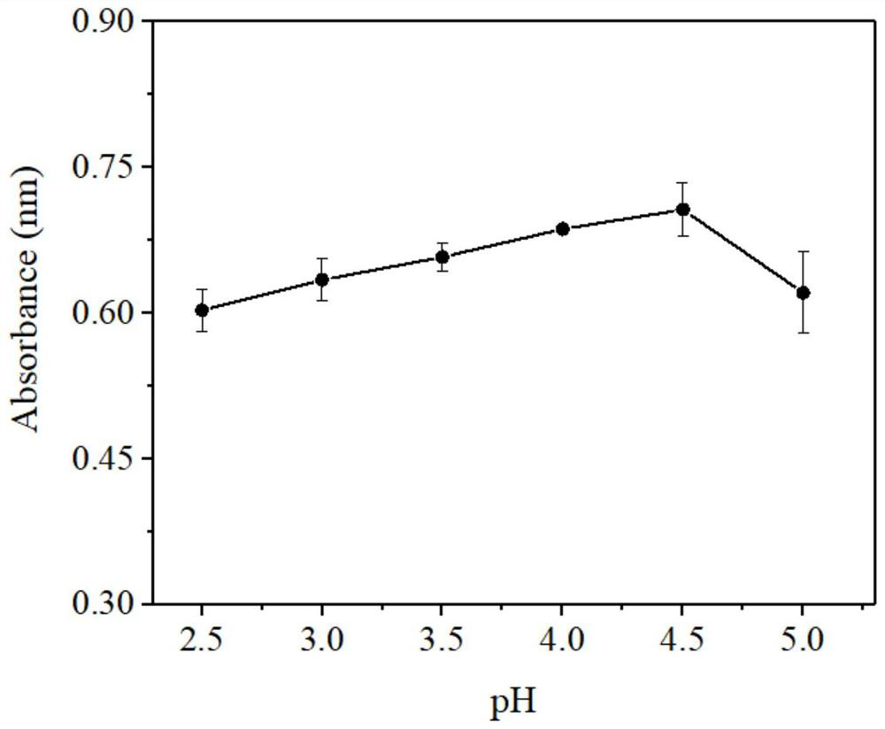 Hydrogen sulfide detection method based on colorimetric analysis and application