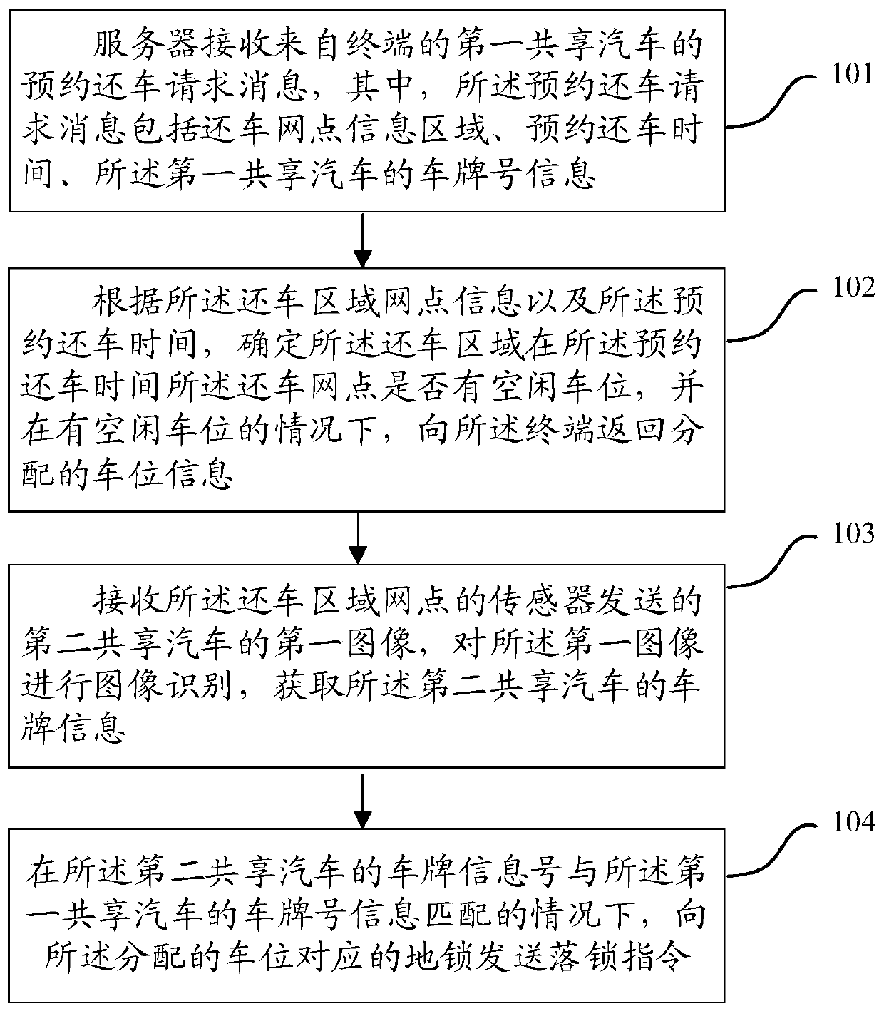 Returning method and device for shared cars