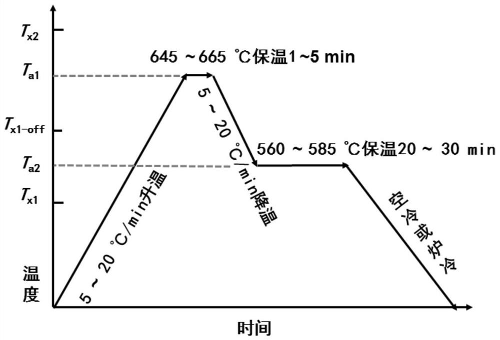 A method for improving the high-frequency magnetic permeability of fe-based nanocrystalline soft magnetic alloy