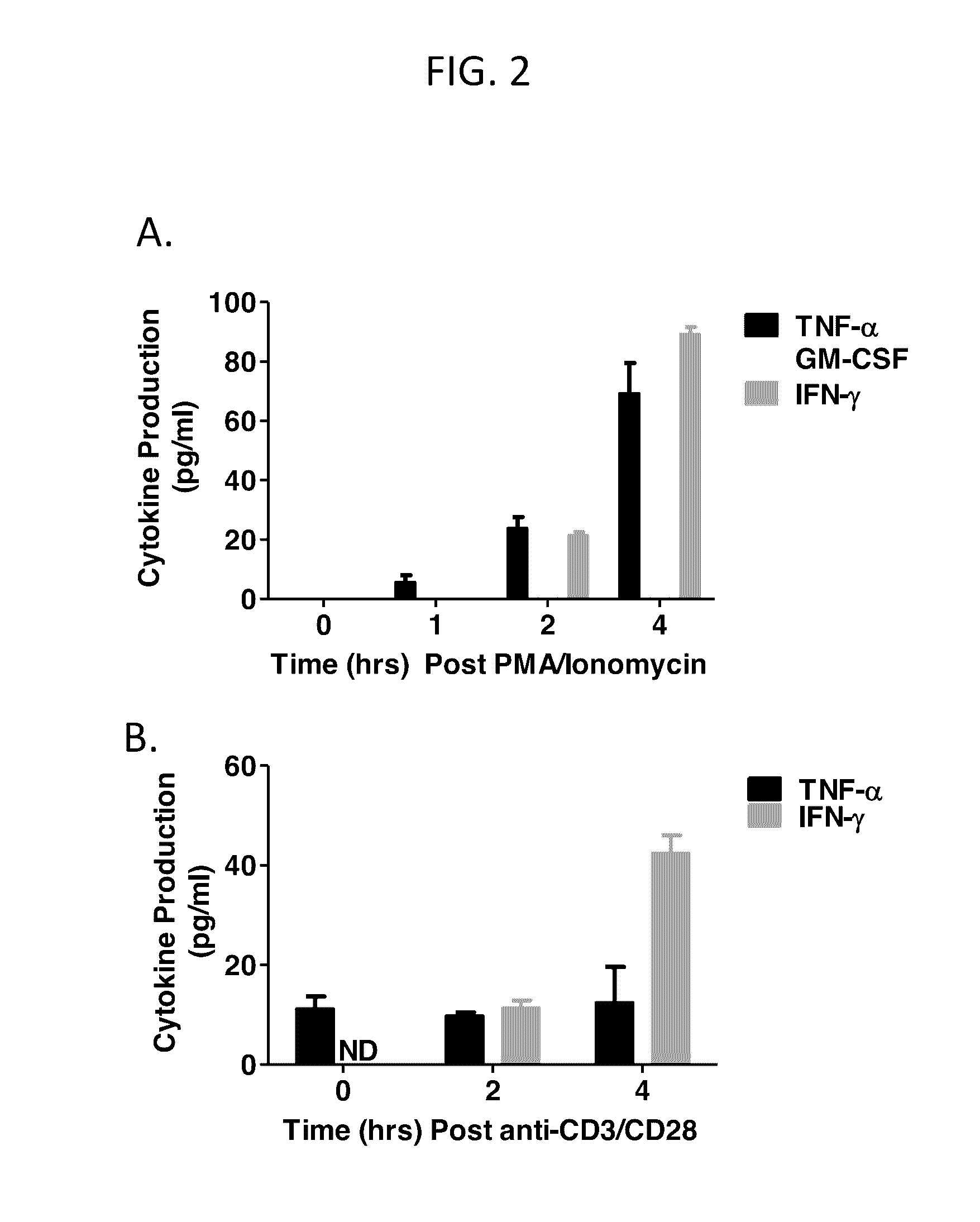 Qpcr-based method to assess t cell function