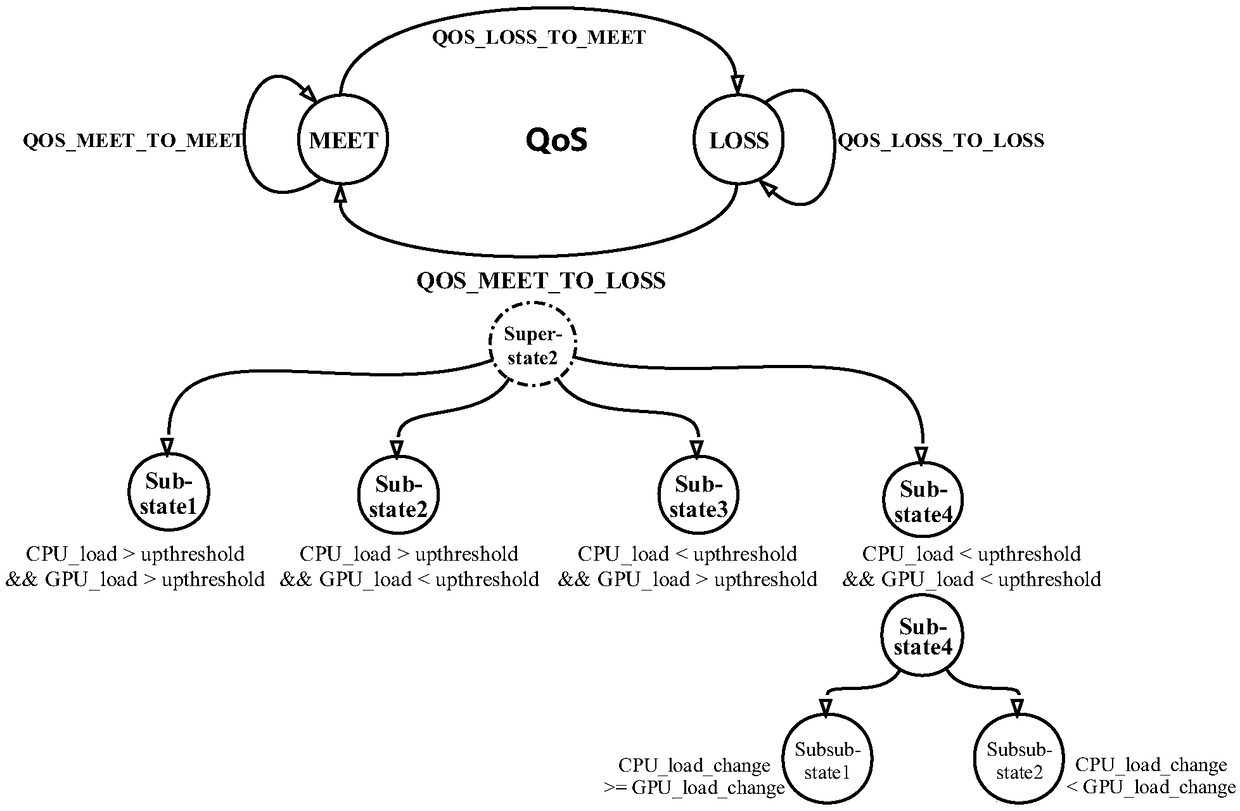 Processor power consumption optimization method suitable for Android games