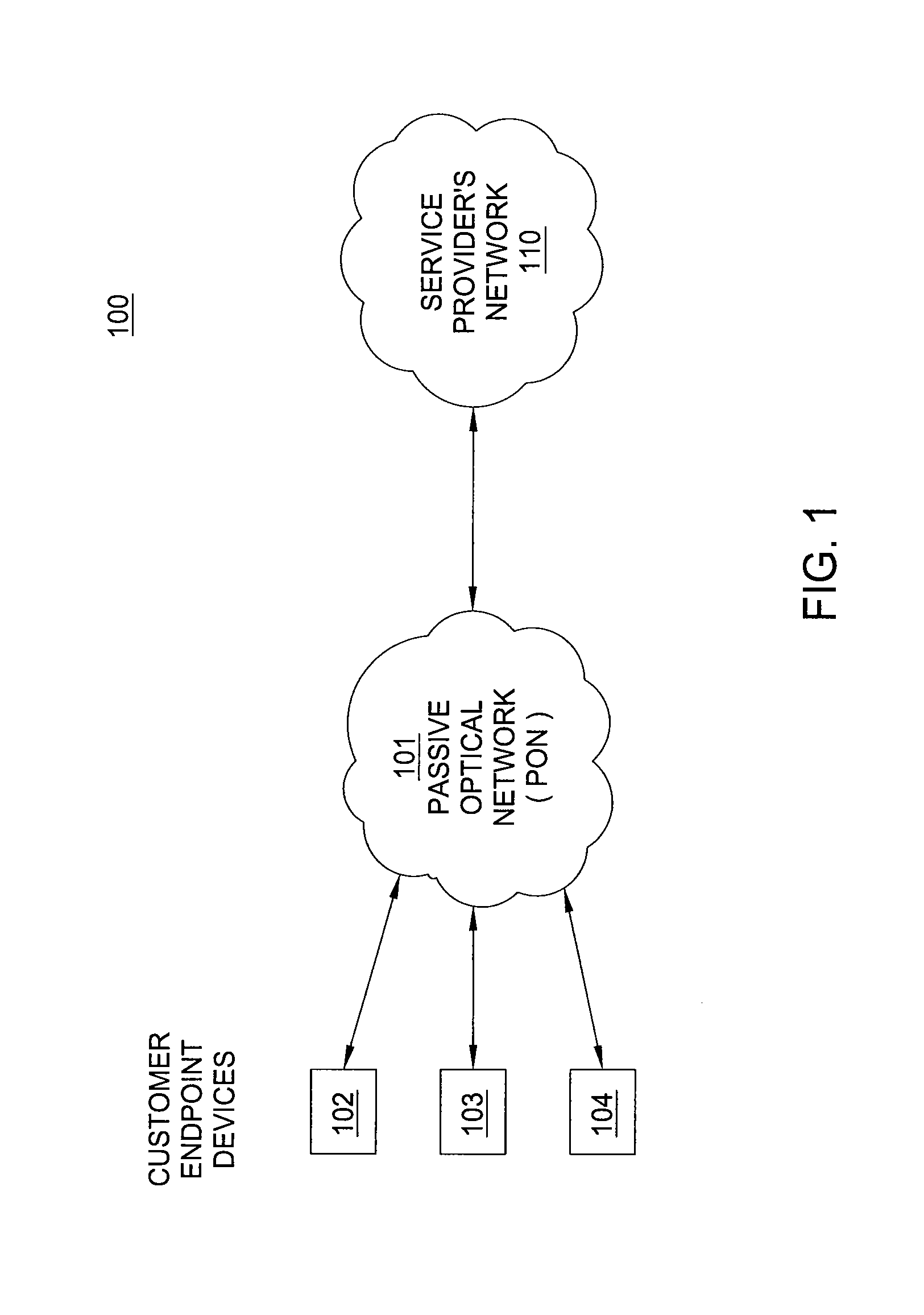 Method and apparatus for providing passive optical networks with extended reach and/or split