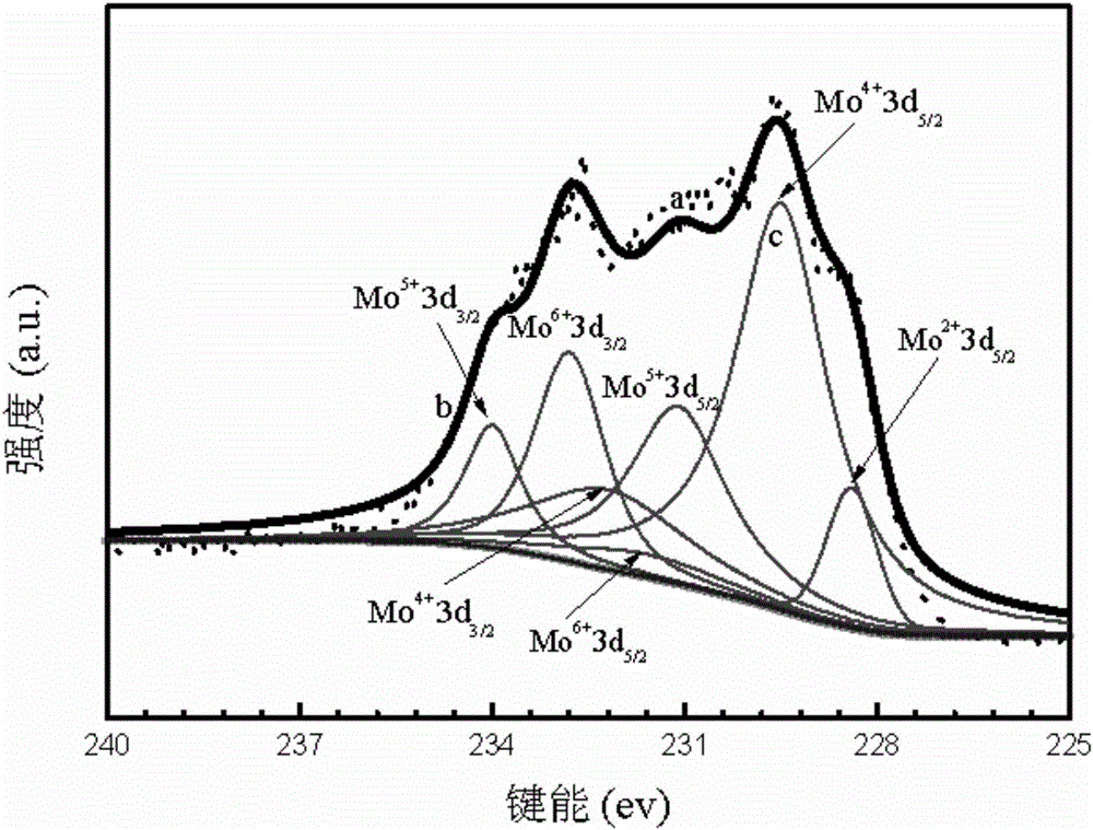 Assembling system for PEGMa modified MoOx and thermosensitive PNIPAM microgel and preparation method thereof