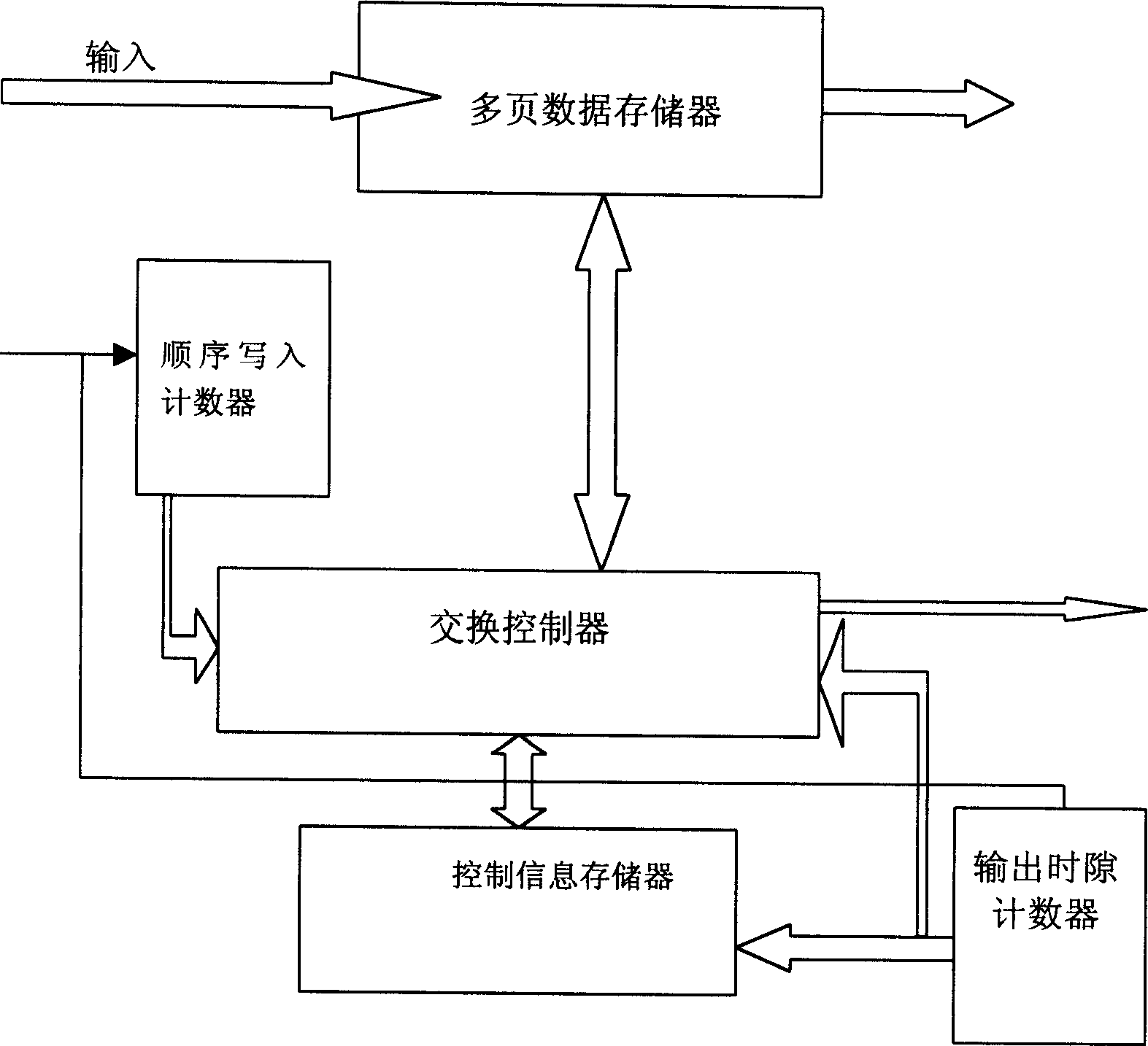 Method of multiplex multispeed digital exchange and its equipment