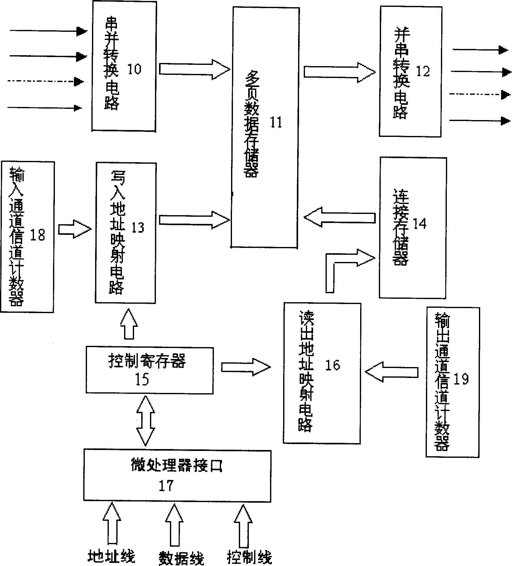 Method of multiplex multispeed digital exchange and its equipment