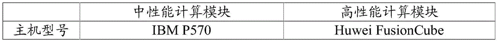 Data processing method and device