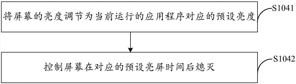 Method and terminal for adjusting screen brightness