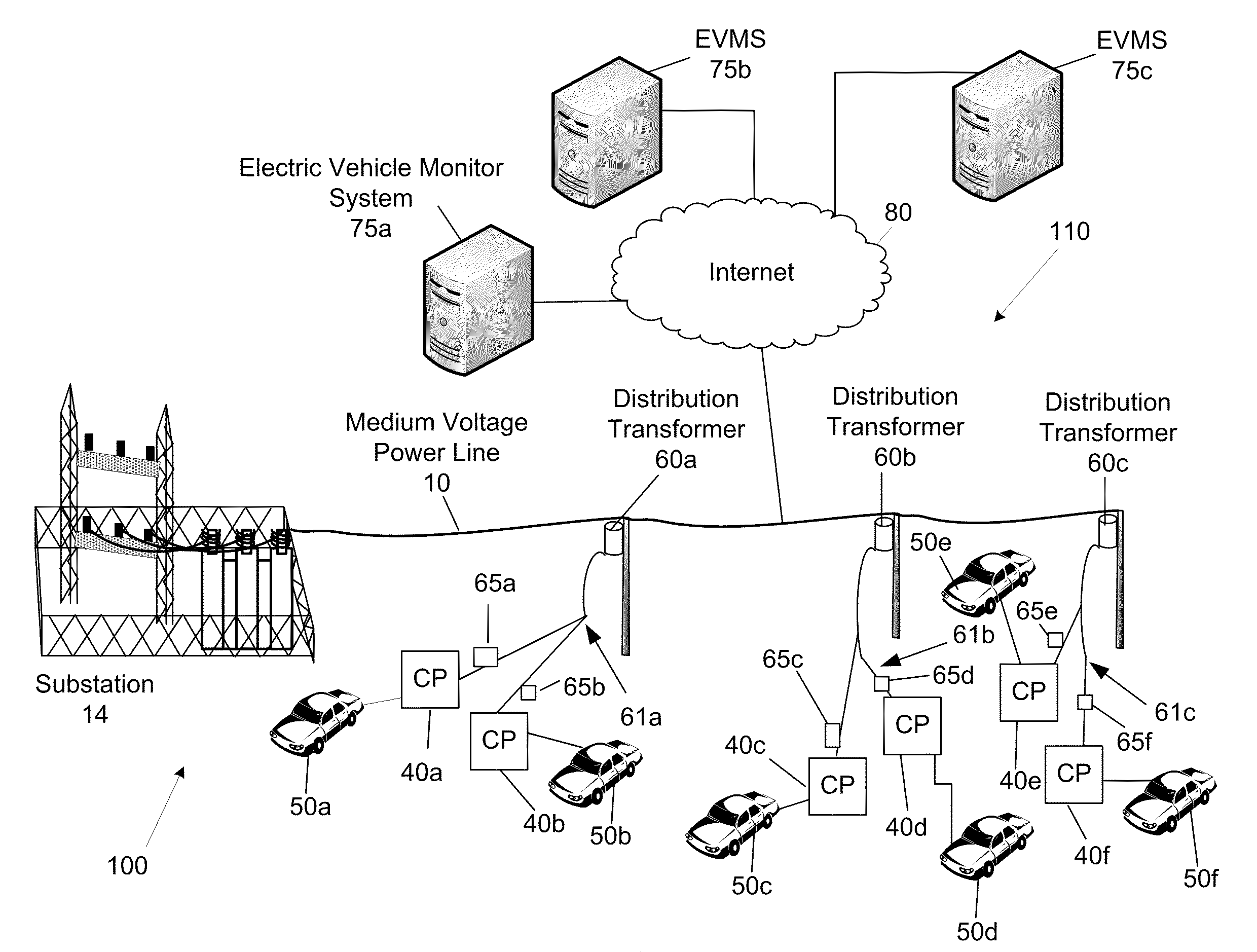 System and Method for Managing the Distributed Generation of Power by a Plurality of Electric Vehicles