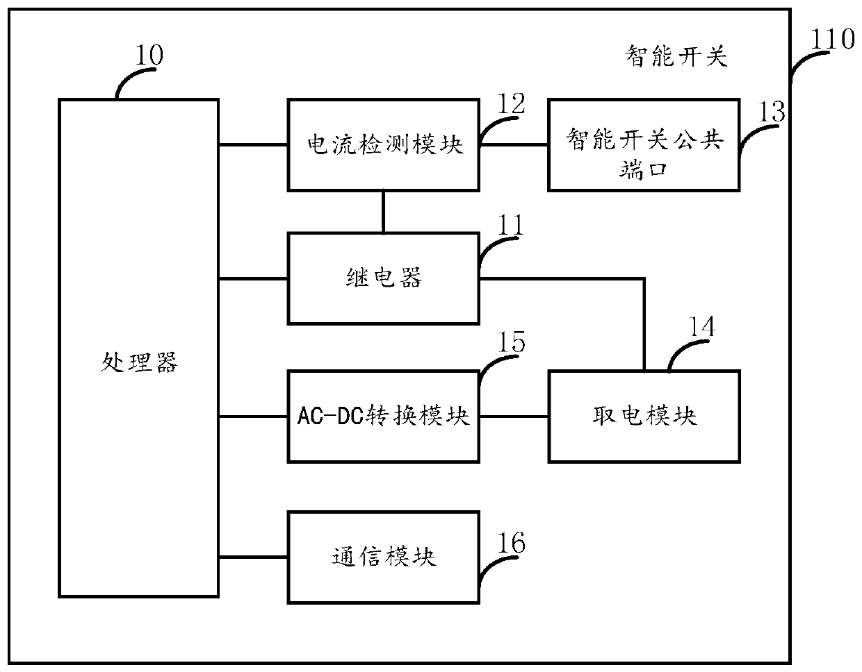 Double control switch