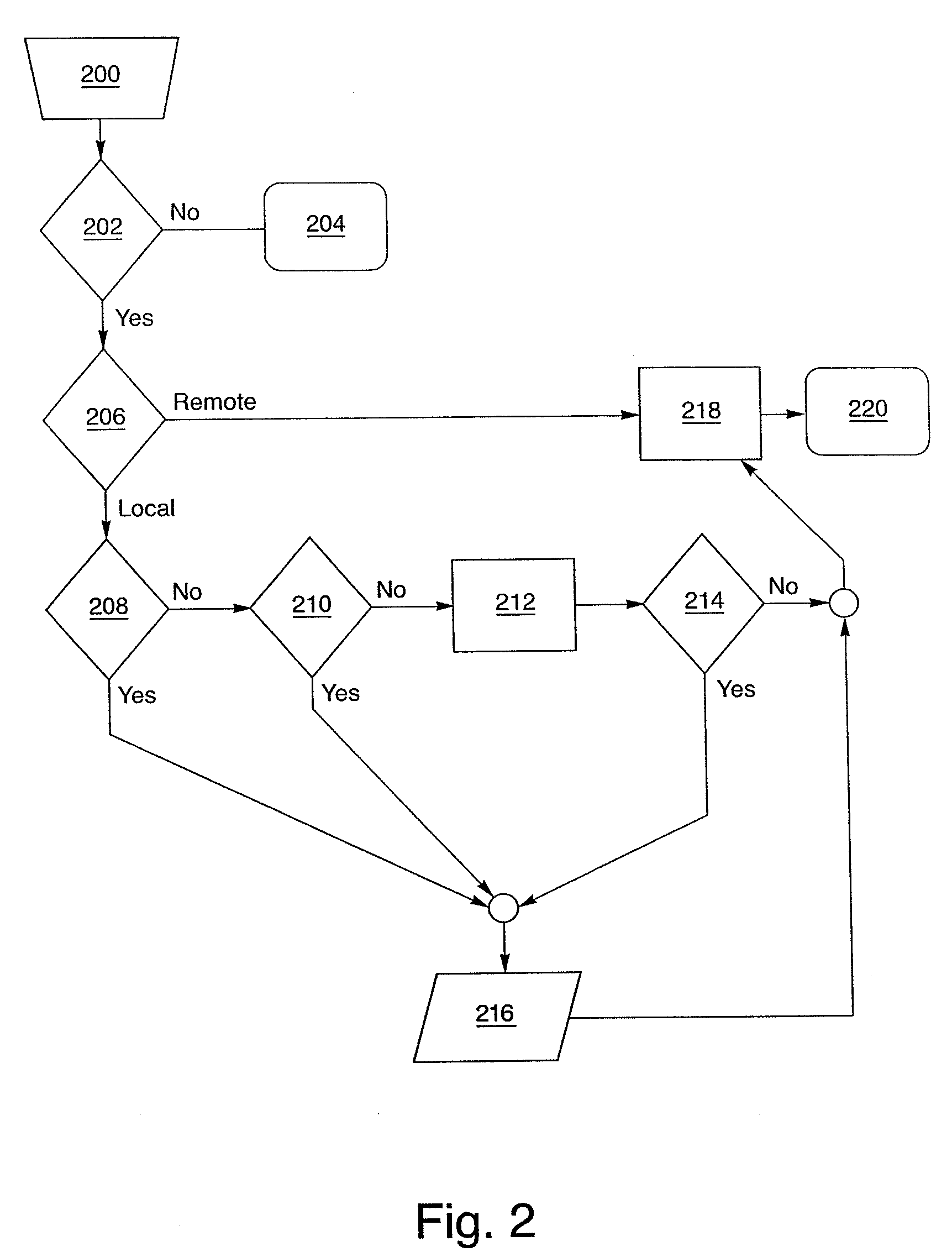 Method and System for Preventing Unauthorized Access and Distribution of Digital Data