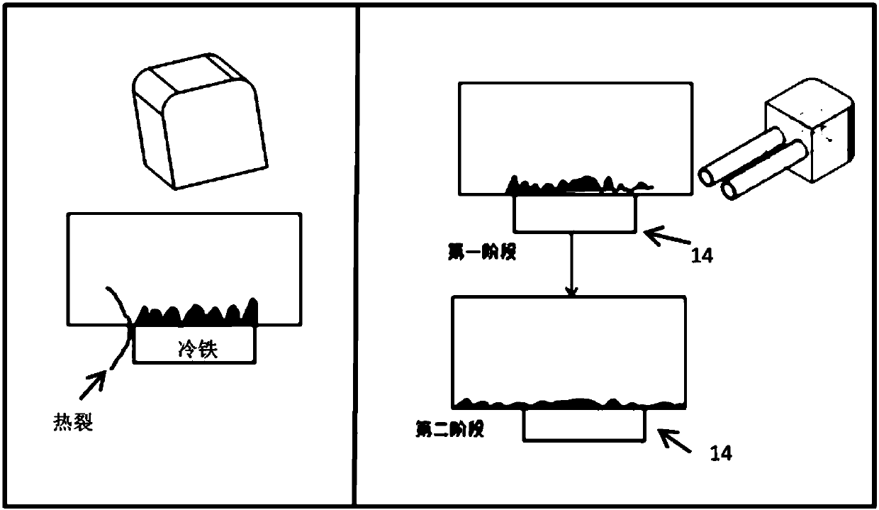 Sand mold casting mold and casting method thereof