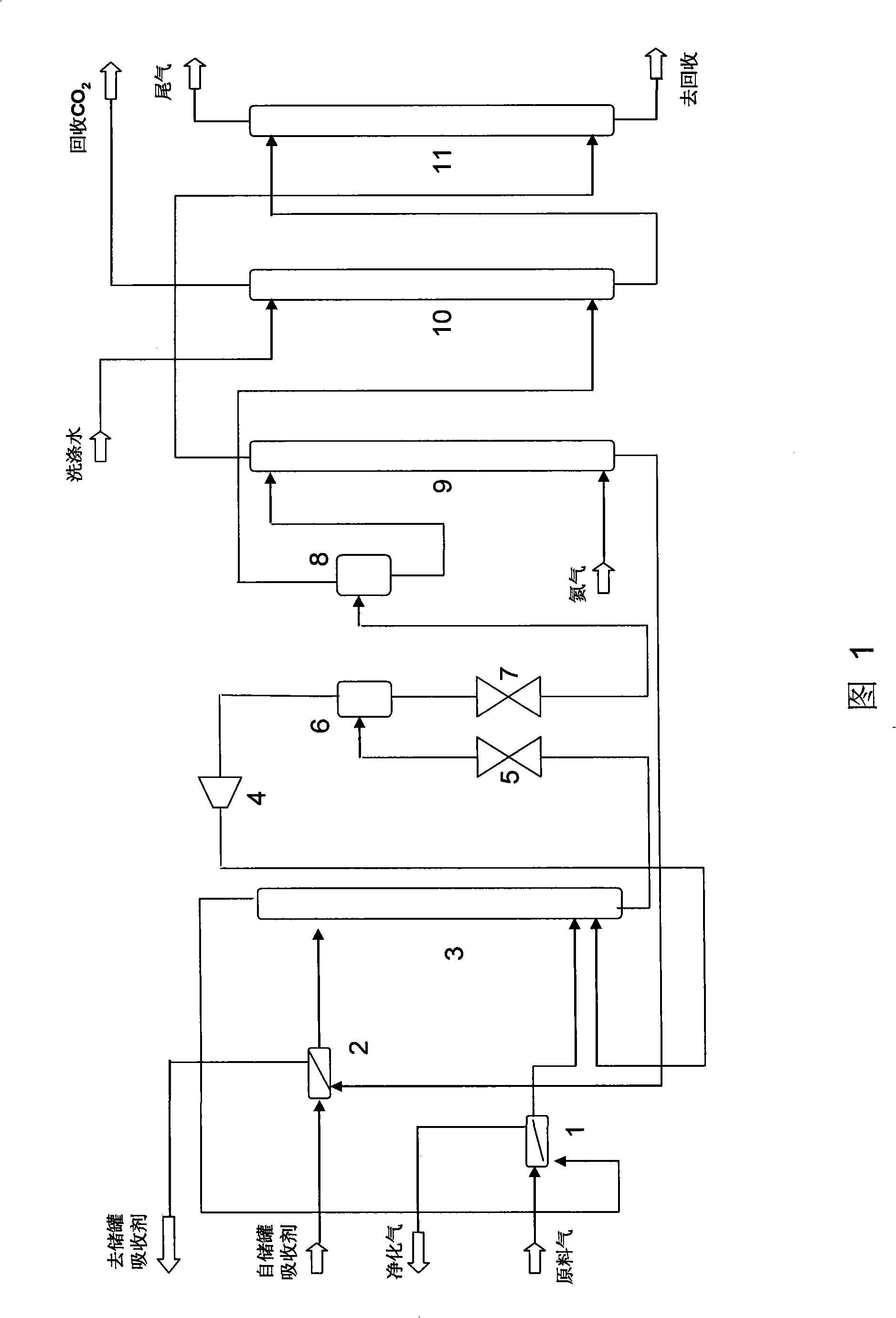 Carbon elimination technique using dimethyl carbonate as absorbing agent